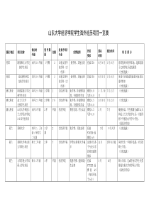 海外经历项目一览表（国际处资源）