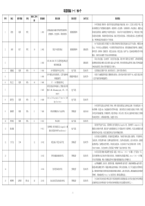 海外高级人才高科技项目报告