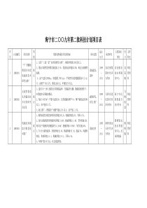 海宁市二九年第二批科技计划项目表序号计划编号项目名称