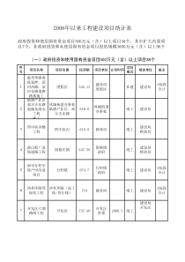 海洋市重大项目投资表