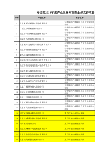 海淀园XXXX年度产业发展专项资金拟支持项目公示信息表