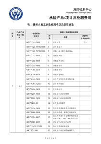 涂料实验室检测项目一览表-海川检测中心涂料实验室检测能力