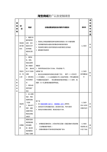 淘宝商城推广以及促销项目