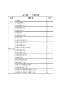 消毒标准“十一五”制修订项目