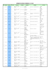 清单编码项目特征工作内容及计算规则