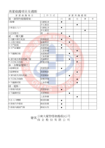 清洁维护项目及周期