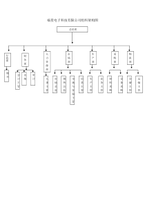 福星电子科技有限公司组织架构图