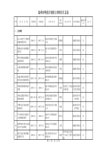 温州市科技计划拟立项项目汇总表