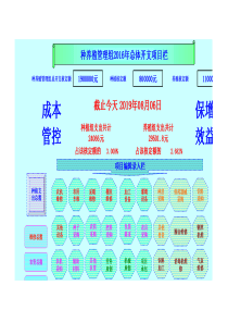 种养殖管理组支出费用明细电子档案管理系统