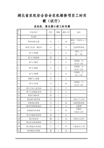 湖北省农机安全协会农机维修项目工时定额(试行)