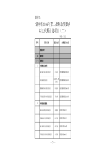 湖南省XXXX年第二批财政预算内以工代赈计划项目(二)