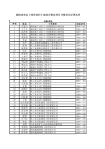 湖南省省以上投资农村土地综合整治项目合格项目经理名单