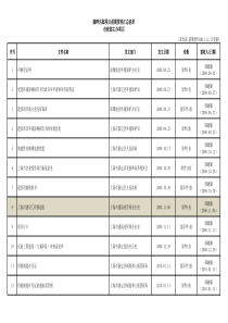 湖畔名邸项目前期资料汇总清单updated-XXXX1211