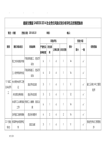 最新完整版SA8000-2014社会责任风险识别分析评估与控制措施表