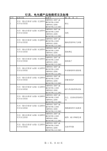 灯具、电光源产品检测项目及标准