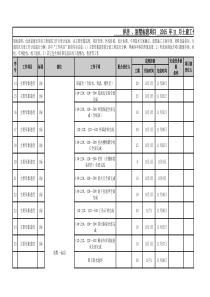 照母山一号项目别墅11月份工程部计划