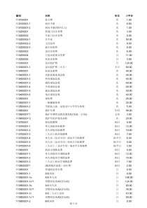 物价局医疗项目表三级完整