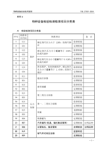 特种设备检验检测核准项目分类表-PD5