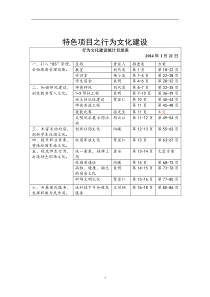 特色项目--行为文化建设