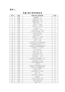 环境小硕士项目学校名单-环境保护部宣传教育中心