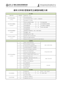 现代企业实用项目管理-面向决策层高级