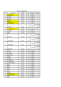 IATF16949-2016质量记录清单