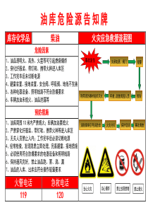 油库危险源告知牌