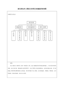 拟为承包本工程设立的项目实施组织机构图