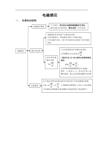 启东中学高三电磁感应题