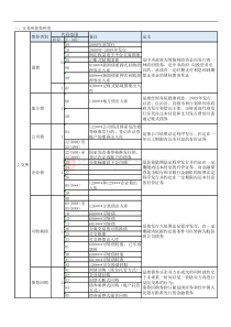 交易所债券交易规则总结20150914