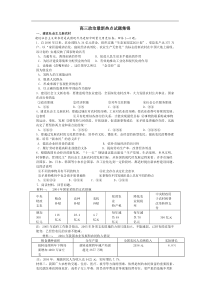 高三政治最新热点试题集锦