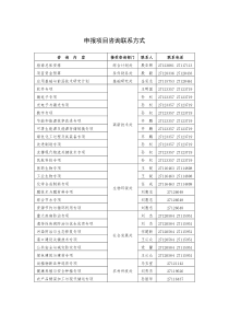 申报项目咨询联系方式