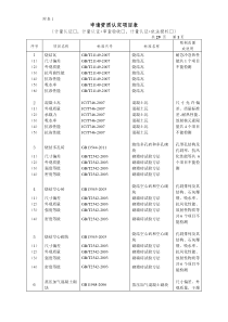 申请资质认定项目表