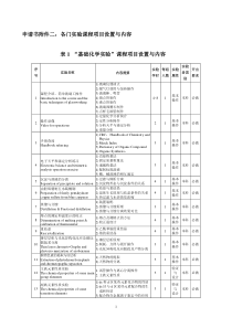 申请书附件二各门实验课程项目设置与内容