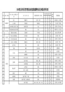 公路工程重大危险源辨识及风险评价表-