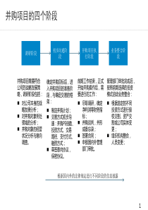 公司并购业务流程-