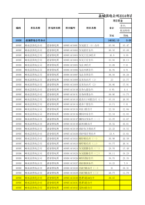 盐城XXXX年农村电网(成本性)项目需求表1