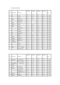 监测项目收费标准