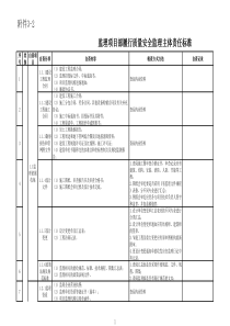 监理项目部履行质量安全管理主体责任标准