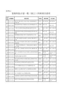 省级科技计划一般(面上)科研项目清单