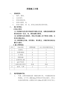 砼拆除施工方案