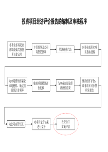 石油开采业-投资项目经济评价报告的编制及审核流程