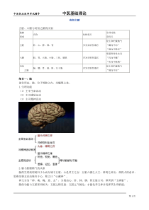 中医基础理论：奇恒之腑