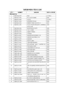 确认项目汇总表