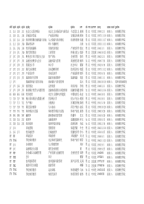 社科基金项目农村共同富裕之路研究2河南九五社科...