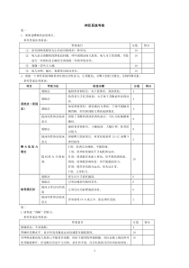 神经系统体格检查考核doc-神经系统体格检查考核项目