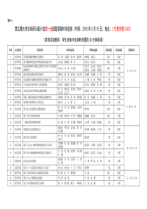 福州大学本科生科研训练计划立项项目中期检查情况表