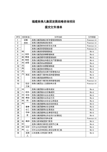 福建美佛儿项目提交客户文件清单