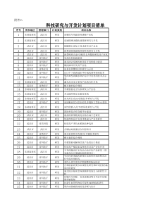 科技研究与开发计划项目清单