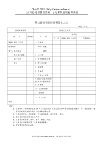 科技计划项目经费预算汇总表